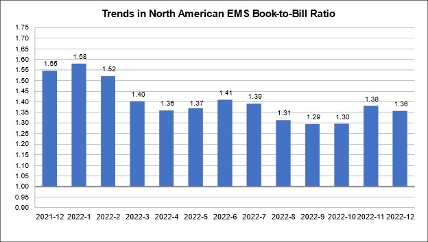 Книга декабря 2022 EMS для того чтобы представить счет диаграмма